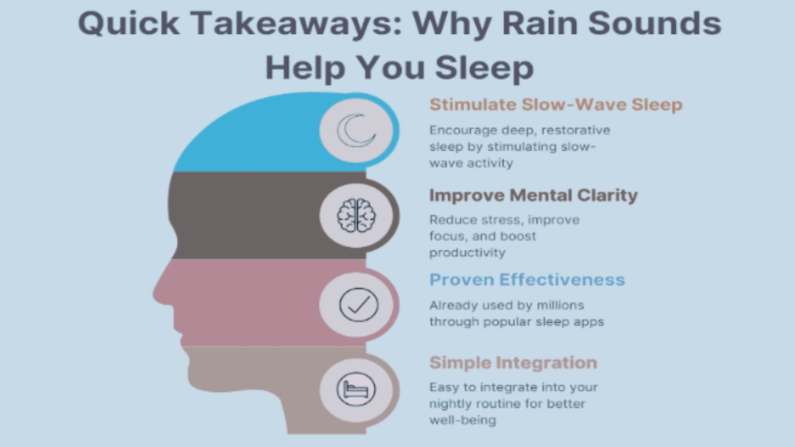 An infographic-style image that summarizes benefits of rain sounds (e.g., “Stimulate Slow-Wave Sleep, Improve Mental Clarity, Proven Effectiveness, Simple Integration”).